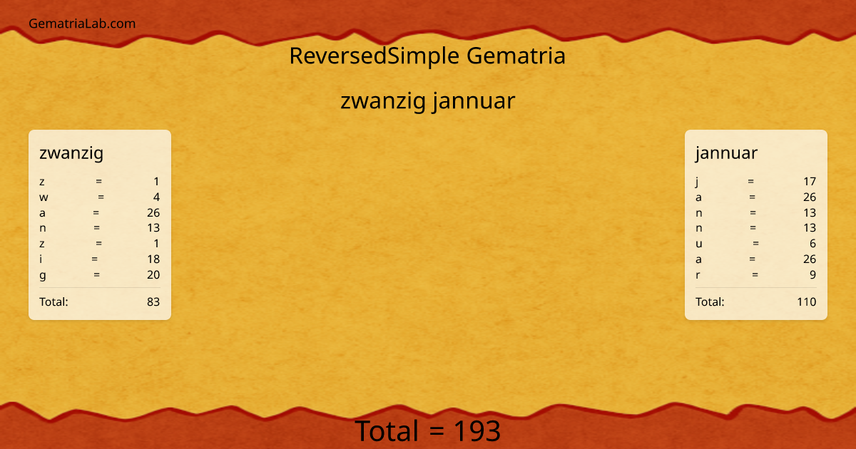 zwanzig jannuar in reversedSimple Gematria